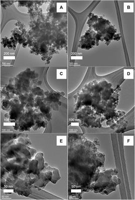 Synthesis and Characterization of Dispersible Geopolymer Nanoaggregates